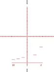Прицел Nikko Stirling DIAMOND 4-16х44, сетка Skeleton HMD, FFP