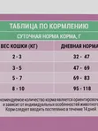 Молина (Molina) д/к стерилизованных/профилактика МКБ  курица 1,5г