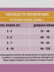 Молина (Molina) д/к стерилизованных утка/курица 1,5г