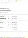 💥Юридическая проверка. Отчеты.