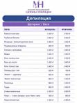 Депиляция Комплексы Сахар/Воск