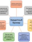 Кредитный брокер