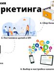 Пакет «Операционка» (Комплекс: CRM + лиды)