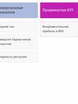 Пакет «Операционка» (Комплекс: CRM + лиды)