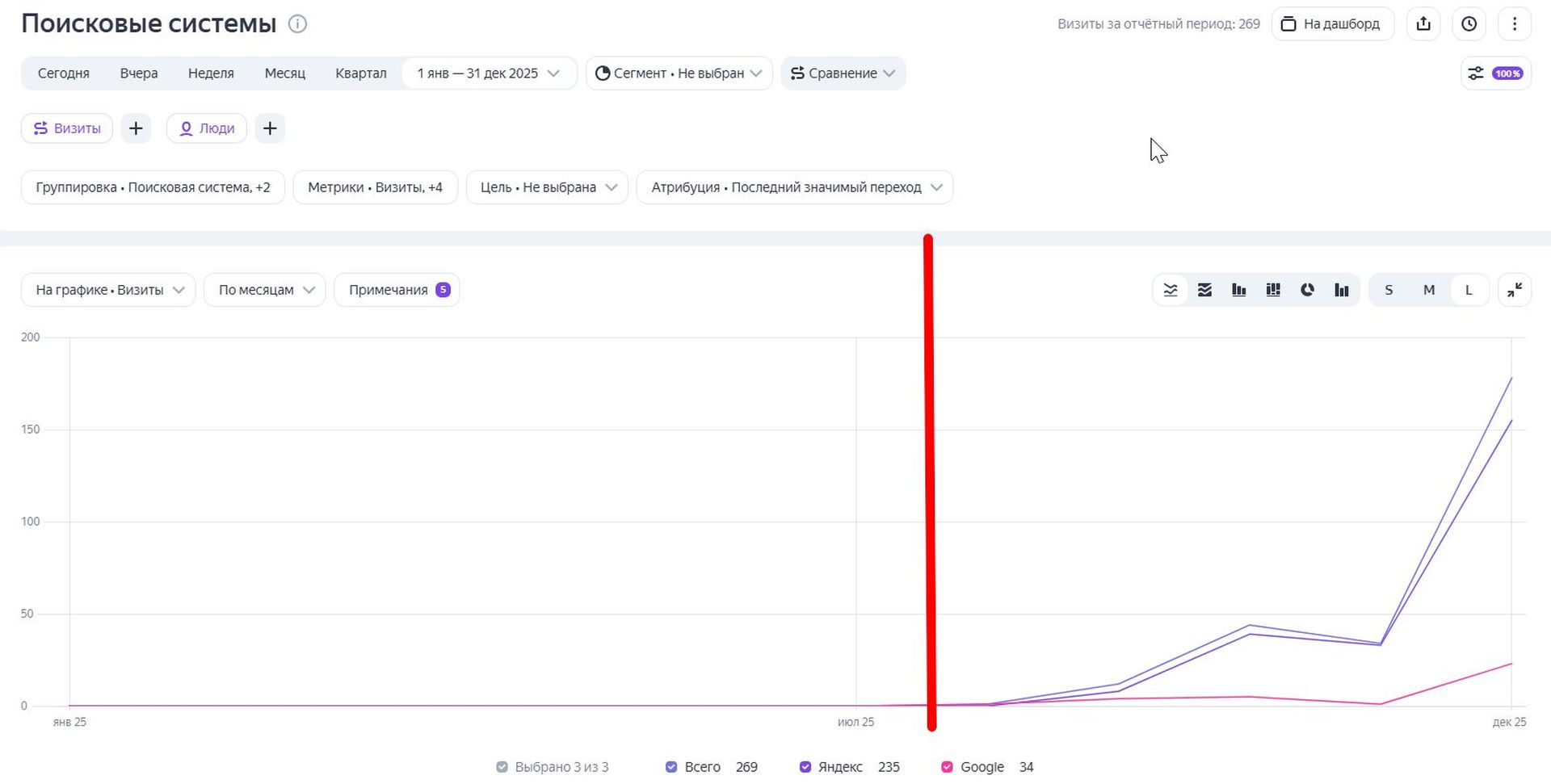SEO-продвижение сайта по IT-бухгалтерии