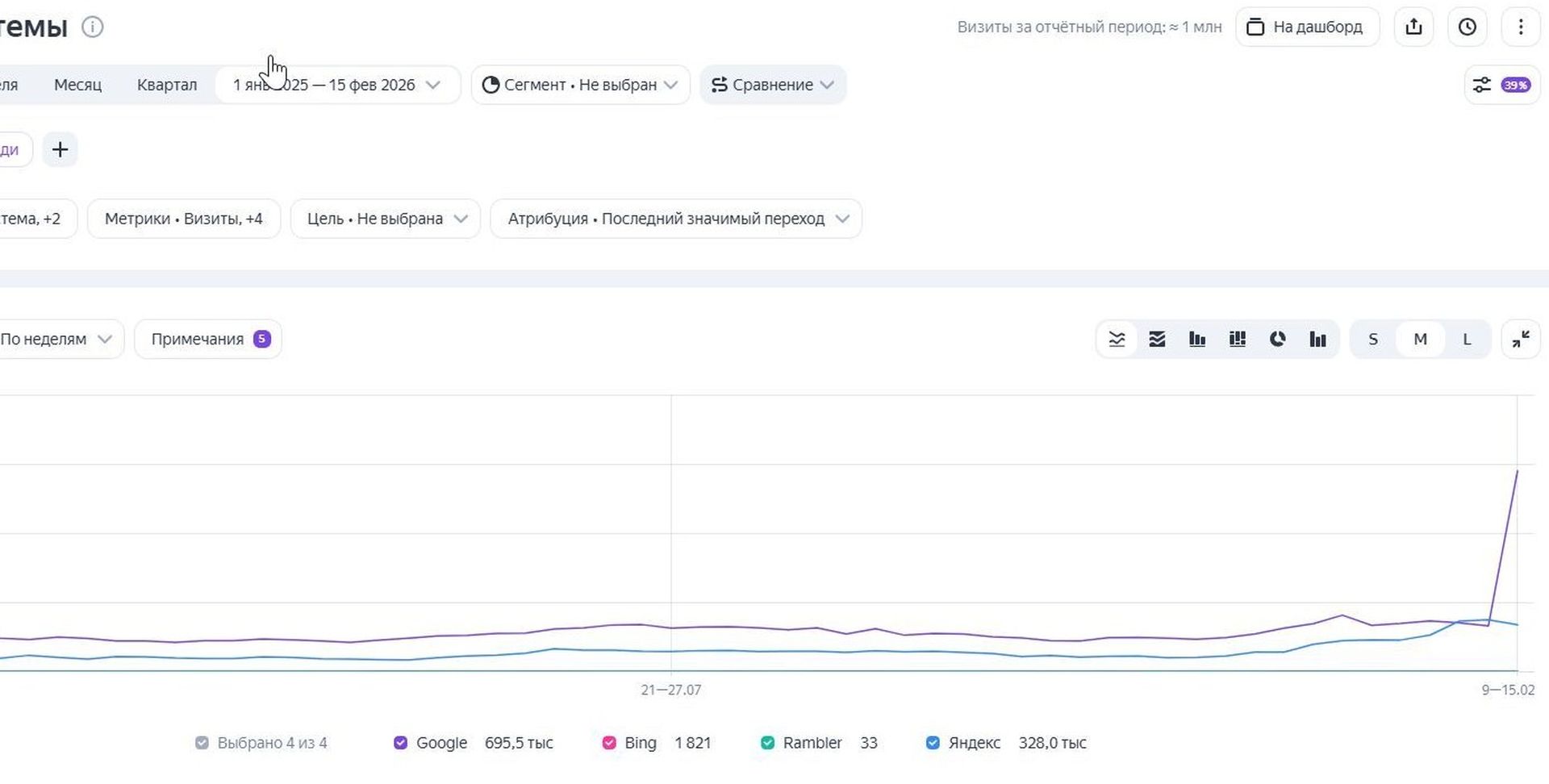 Комплексное SEO крупного интернет-магазина техники