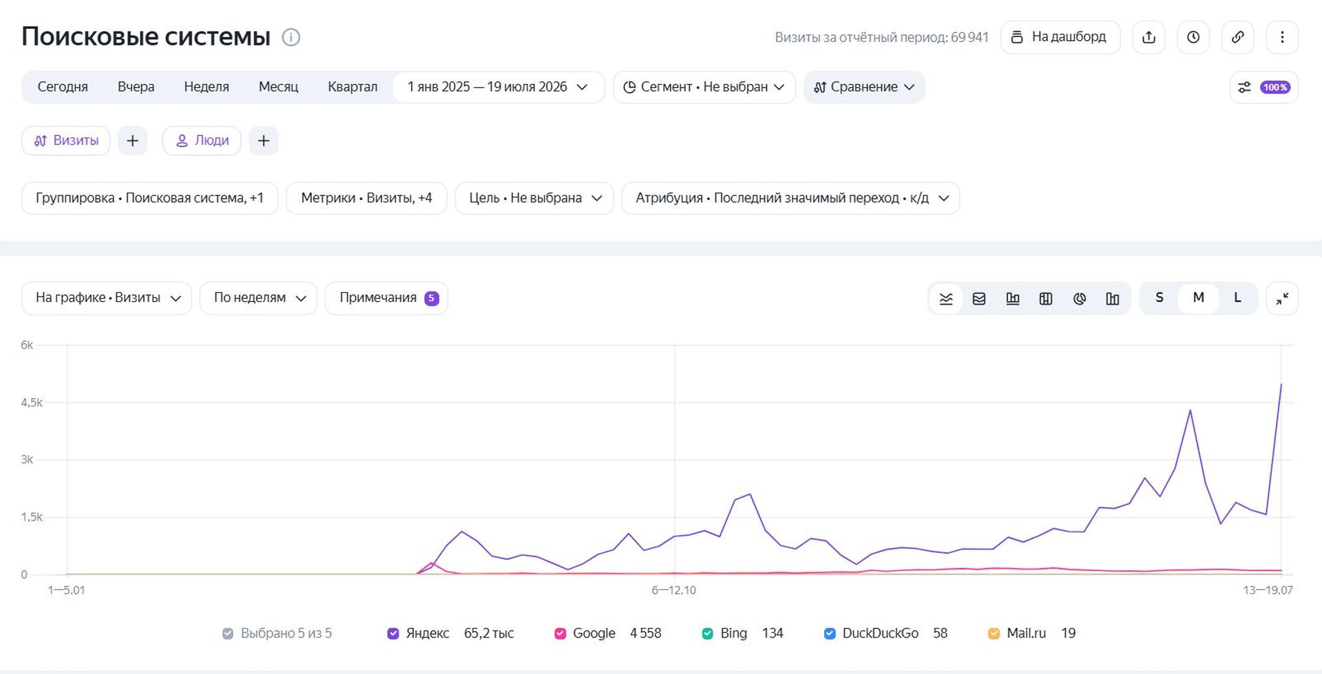 SEO медицинского центра