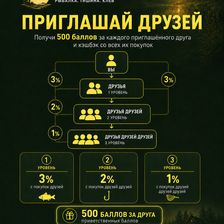 Голодный Карп