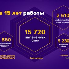 Центр доктора Бубновского в Краснодаре