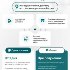 ПЕРВЫЙ ЖИВОЙ КОЛЛАГЕН. ПРОИЗВОДИТЕЛЬ
