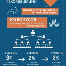 Бизнес Общество Мам