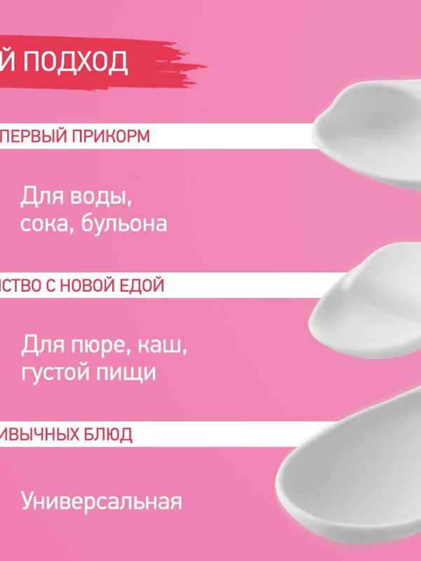 ROXY-KIDS Набор детских ложек для первого прикорма BUNNY COOK сочная груша (3мес+)