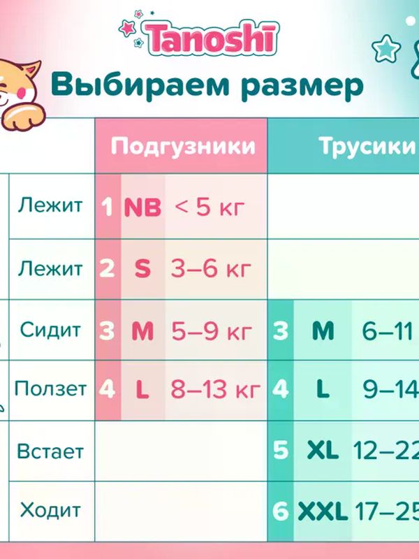 Tanoshi МИНИ Трусики размер XL 12-22 кг 20 шт * Q-форма