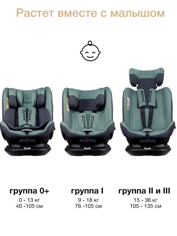 BubaGO NOXA для детей от 0 до 12 лет (36кг)