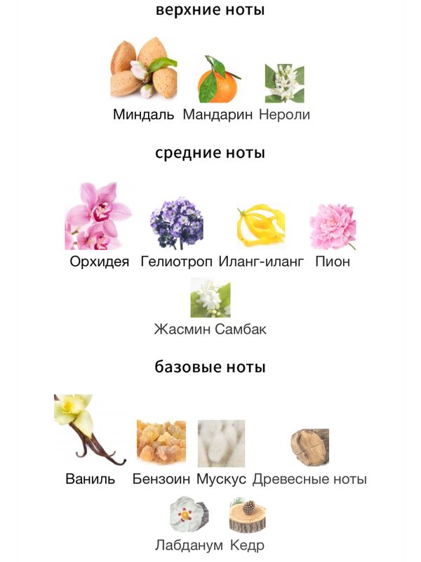 Laurent Mazzone Sensual Orchid для женщин Парфюмерная вода