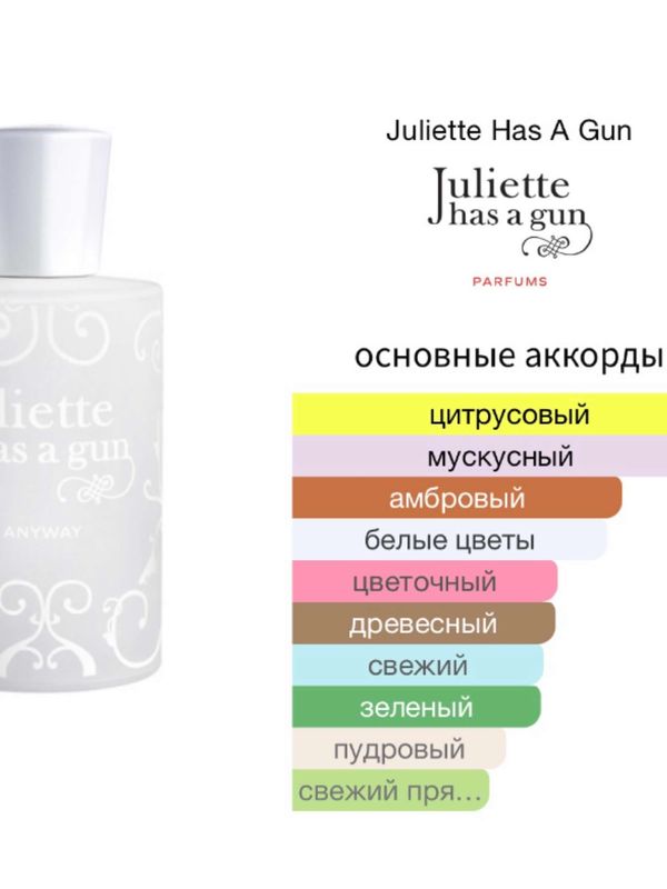 Juliette Has a Gun Anyway унисекс Парфюмерная вода