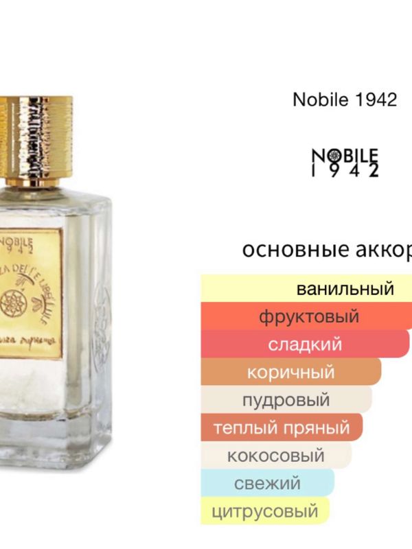 Nobile 1942 La Danza Delle Libellule для женщин Парфюмерная вода