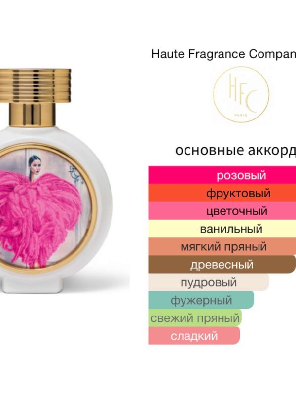 HFC Wear Love Everywhere для женщин Парфюмерная вода