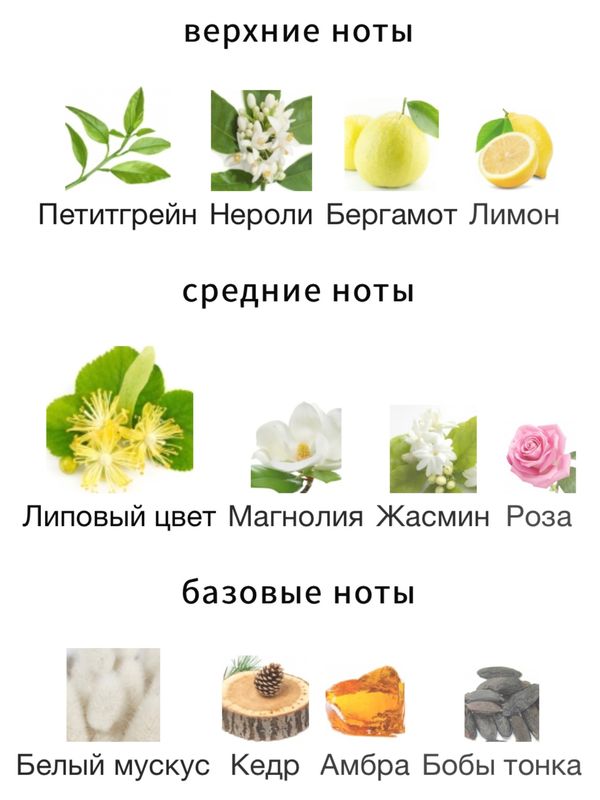 Acca Kappa Tilia Cordata унисекс Парфюмерная вода