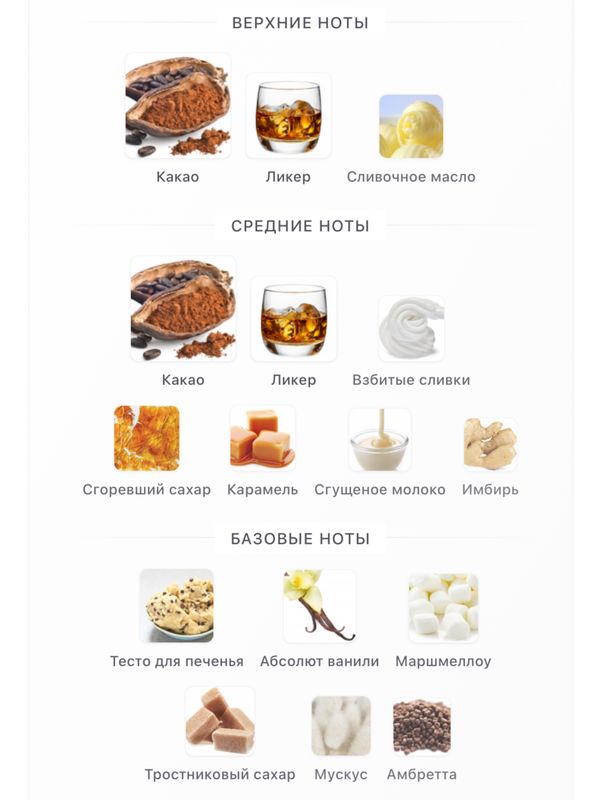 BORNTOSTANDOUT Choco Loco унисекс Парфюмерная вода