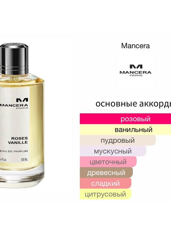Mancera Roses Vanille унисекс Парфюмерная вода