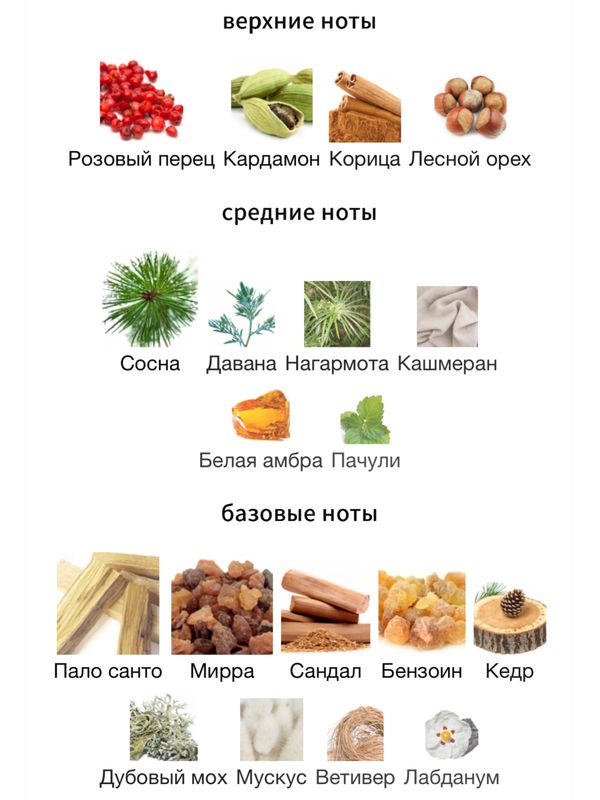 Amouage Reasons унисекс Парфюмерная вода