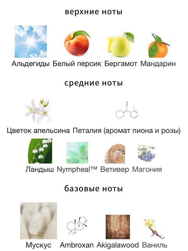 Parfums de Marly Valaya для женщин Парфюмерная вода
