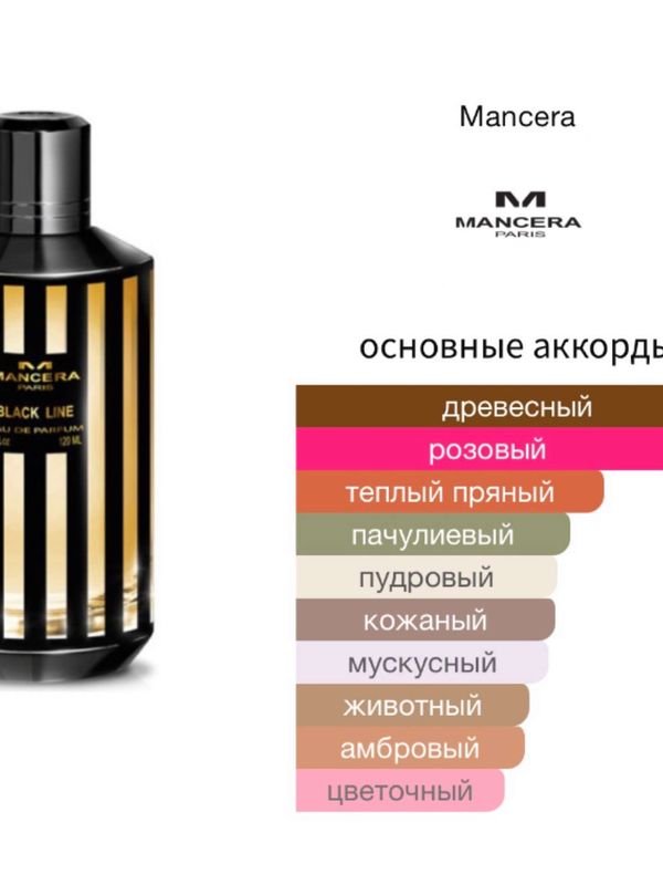 Mancera Black Line унисекс Парфюмерная вода
