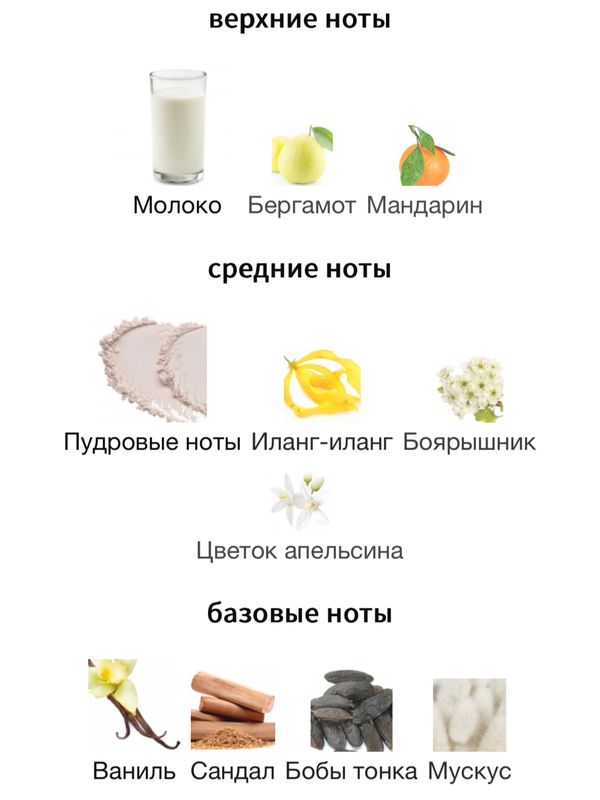 Nobile 1942 La Stanza Delle Bambole унисекс Парфюмерная вода