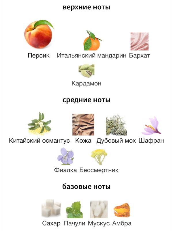 Vilhelm Parfumerie Chimilka унисекс Парфюмерная вода