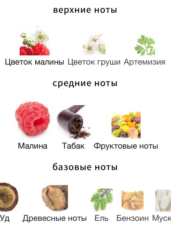 The House of Oud Empathy унисекс Парфюмерная вода