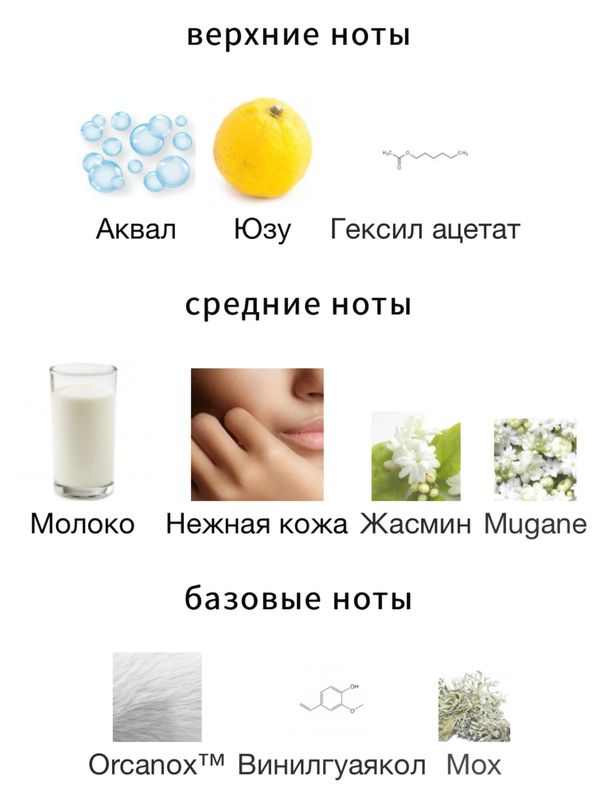 Etat Libre d'Orange The Ghost In The Shell унисекс Парфюмерная вода