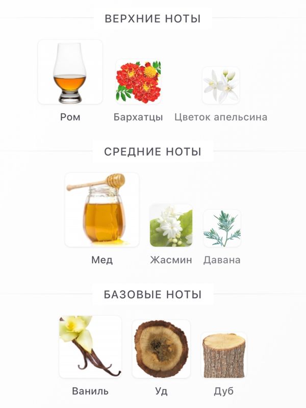 Fragrance du Bois Voyage a Paris унисекс Духи