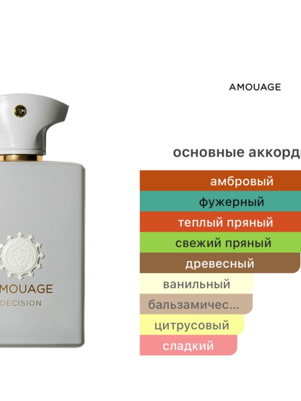 Amouage Decision унисекс Парфюмерная вода