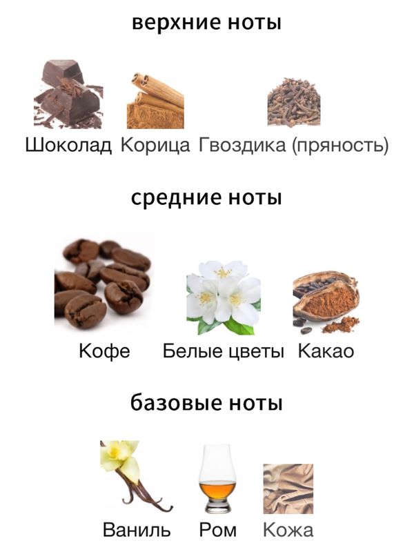 Bohoboco Coffee White Flowers унисекс Парфюмерная вода