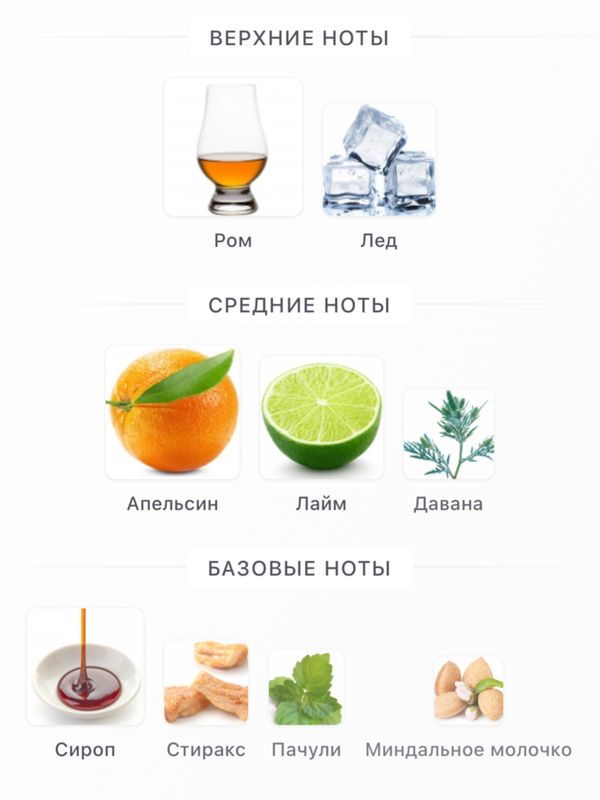 Salum Parfums Blue Mai Tai унисекс Духи