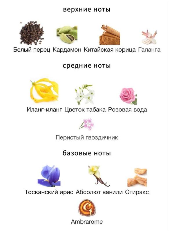 Carner Barselona Sweet William унисекс Парфюмерная вода