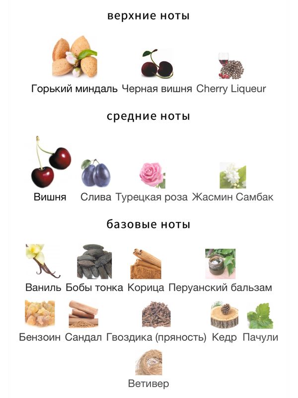 Tom Ford Lost Cherry унисекс Парфюмерная вода С ФЛАКОНА! не драмминг