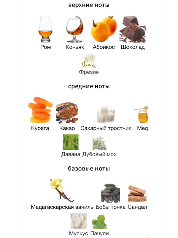 Narcotica Dulce Diablo унисекс Духи