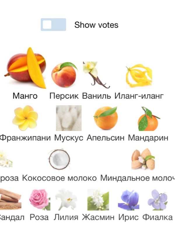Richard Dirty Mango для женщин Парфюмерная вода