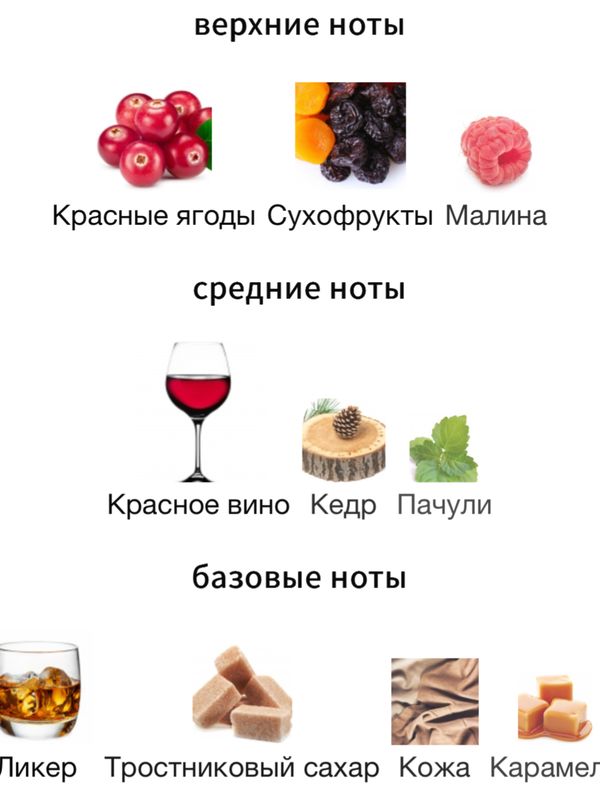 Bohoboco Red Wine Brown Sugar унисекс Парфюмерная вода