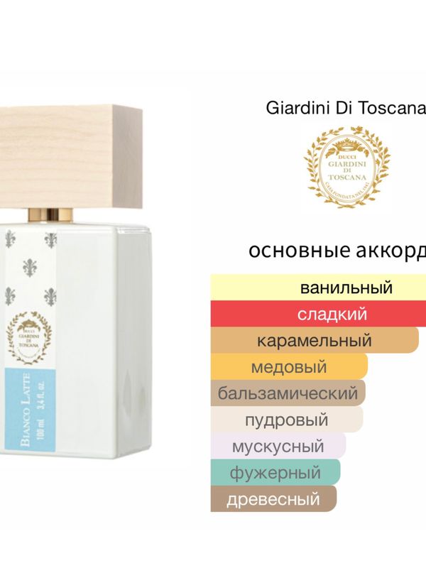 Giardini Di Toscana Bianco Latte унисекс Парфюмерная вода