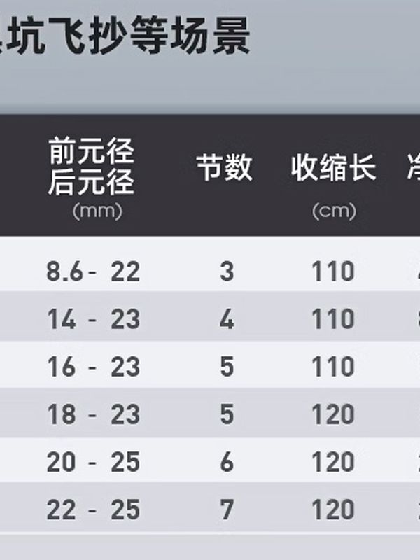Удилище Lingtian Advanced Black 2/8