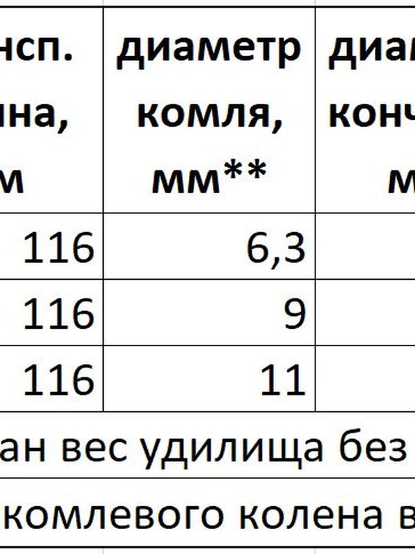 Удилище Delicate II
