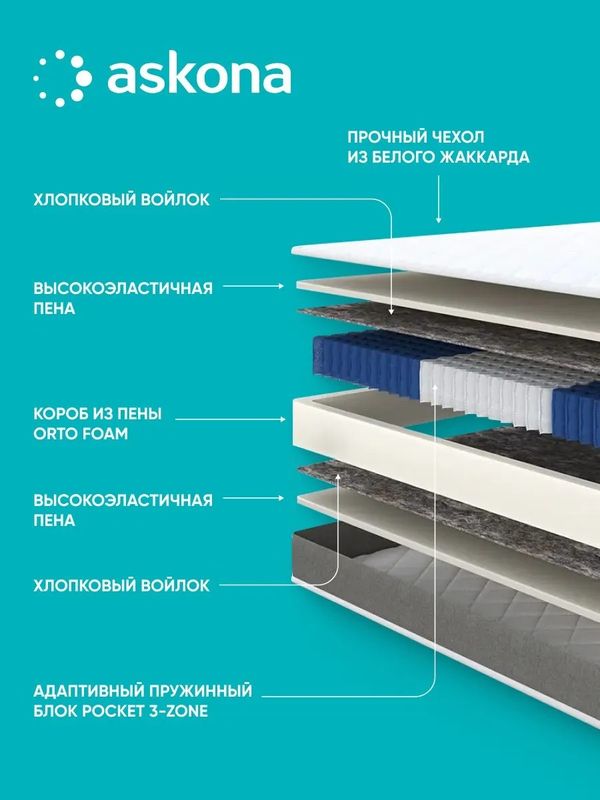 Анатомический матрас Basic iComfort Plus