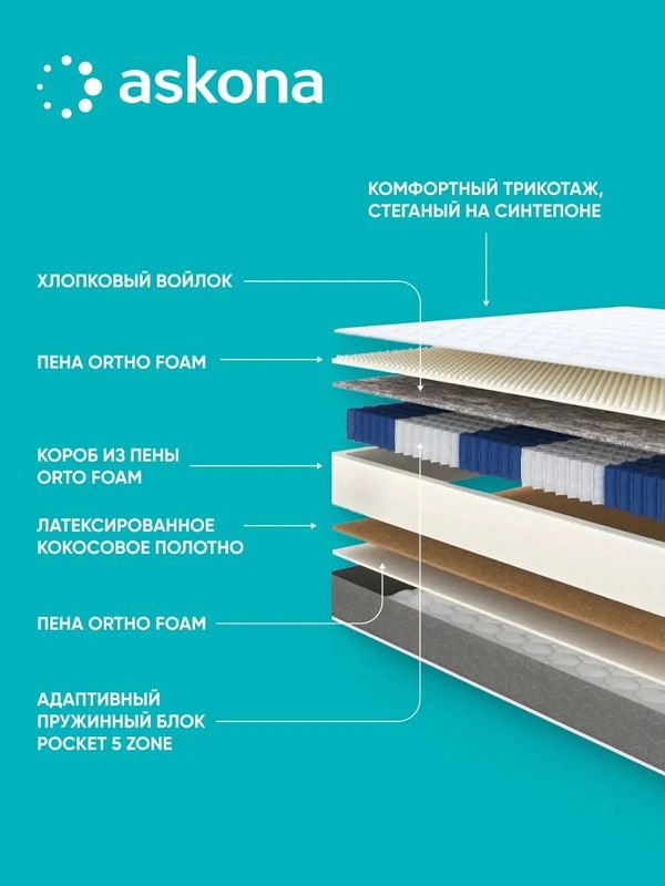 Анатомический матрас Basic Easy Duo Side