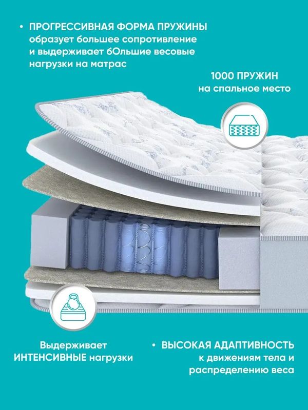 Анатомический матрас Serta Atlanta Medium
