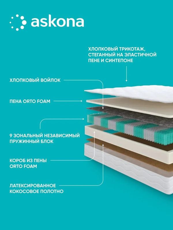 Анатомический матрас Askona Benefit