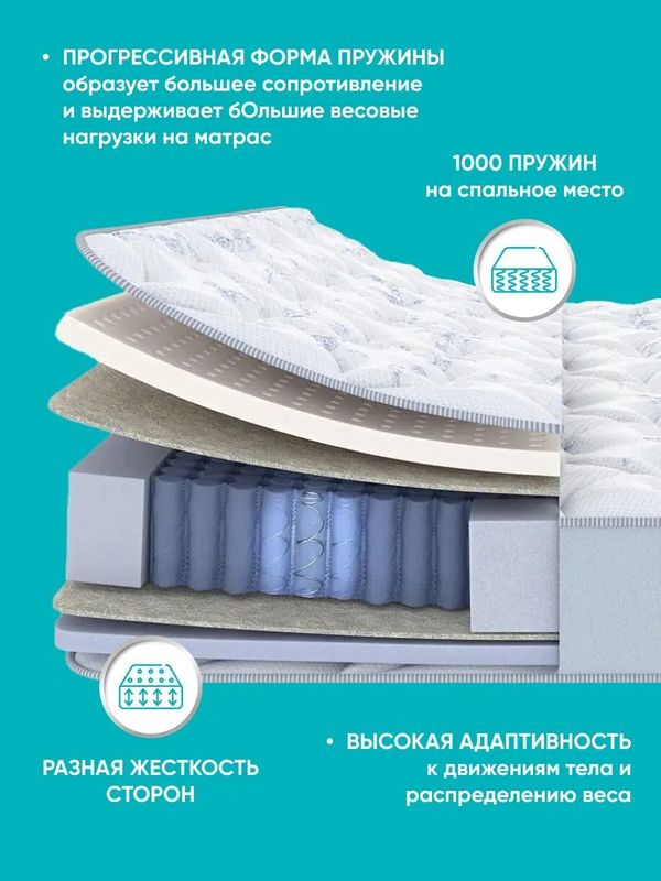 Анатомический матрас Serta Arizona Duo