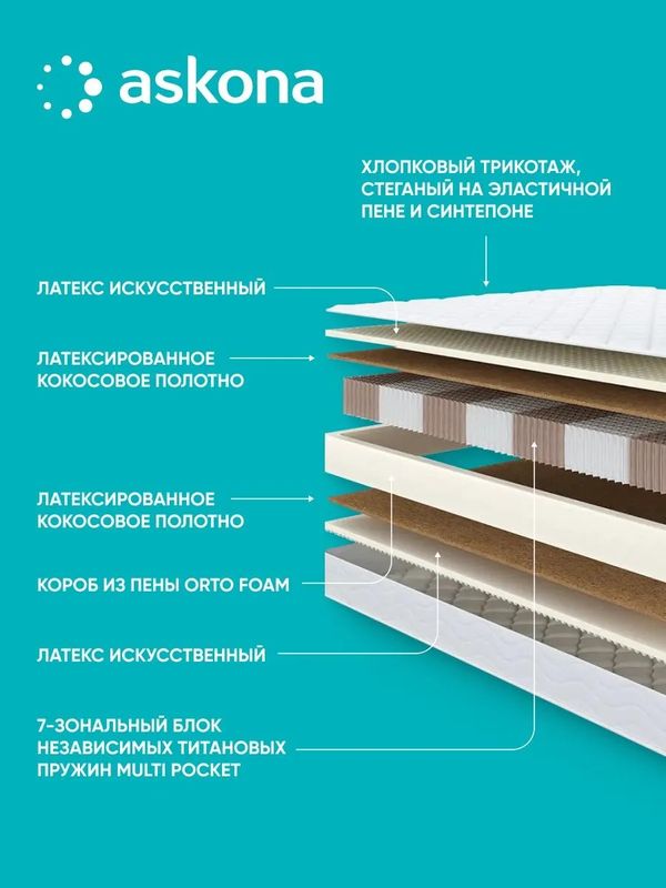 Анатомический матрас Family Mild
